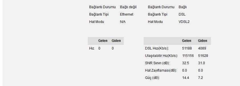  Vodafone SüperNET Hız Değerleriniz (Tek Konu)