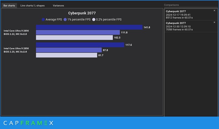 Intel, Arrow Lake işlemcilerin performansını güncelleme ile daha da kötüleştirdi