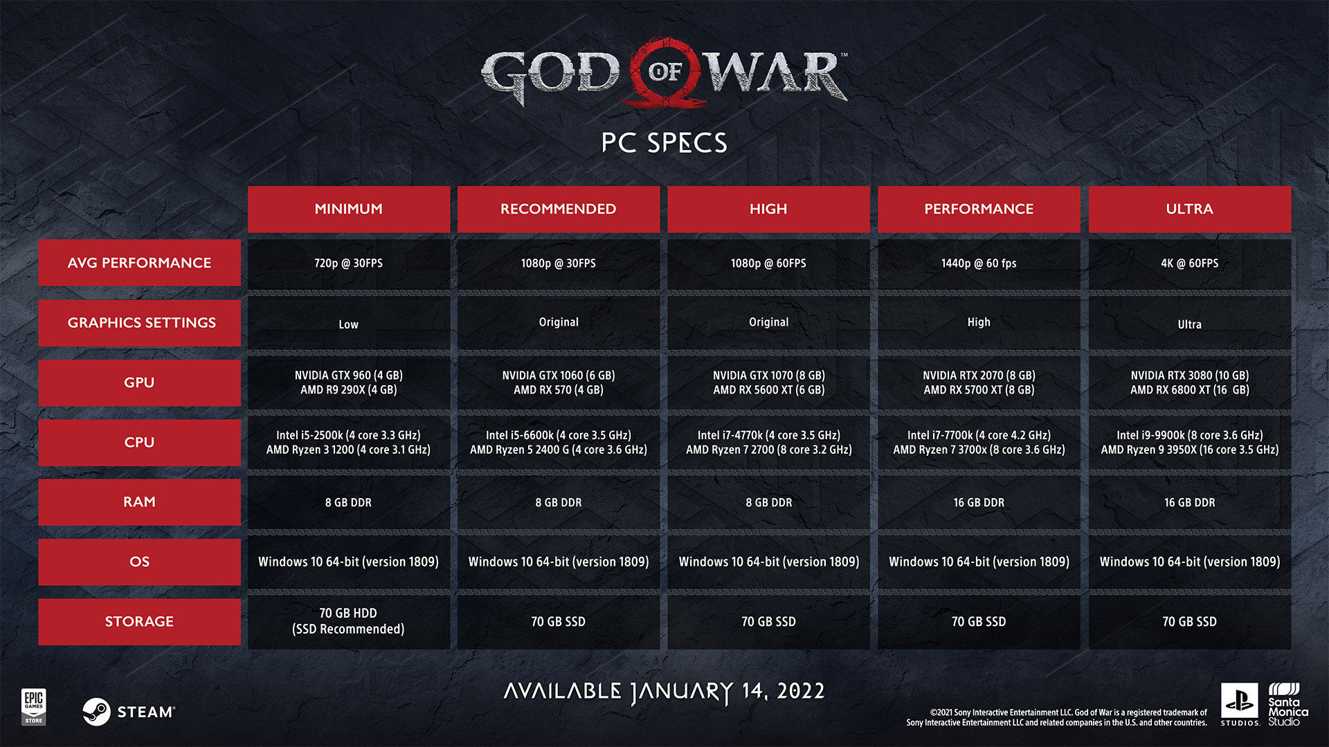 God of War (Çıktı) [PC ANA KONU] - TR Altyazılı