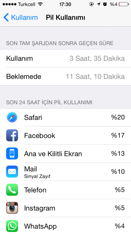  iPhone 5S iOS 8 [Şarj Süresi] Herşey İlk Mesajda