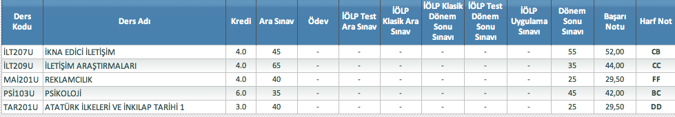  KALDIĞIM BİR DERSİ BAHAR DÖNEMİNDE ALABİLİR MİYİM?