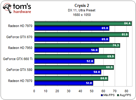  GTX660ti - AMD FX8350