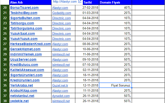  Sodexe.com araclığı ile Kaliteli Satılık Domainler