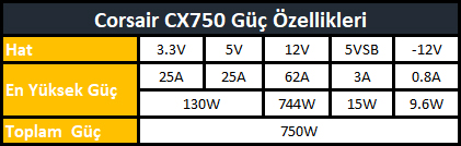 Corsair CX750 İncelemesi [Bizden Biri]