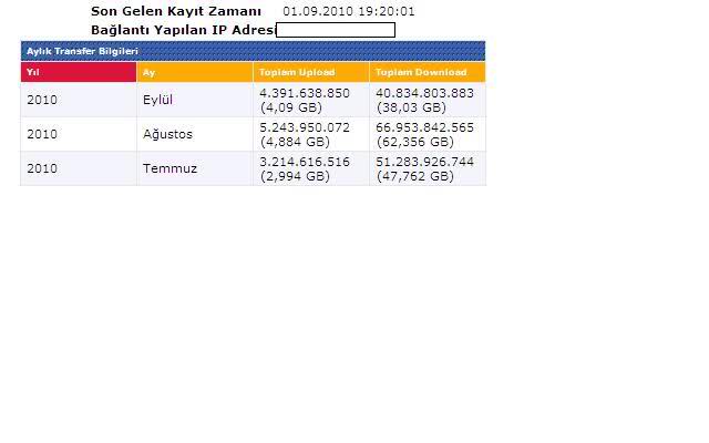  Netlimitsiz kota(bune lae)