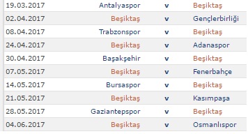  [Beşiktaş 2016/2017 Sezonu] Genel Tartışma ve Transfer Konusu