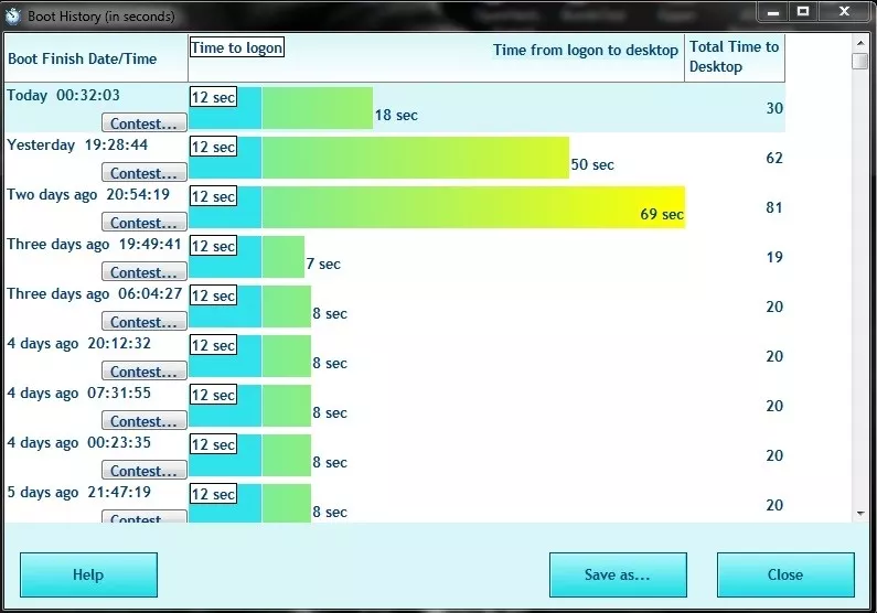  SSd Windows Açılması Gittikçe Yavaşlıyor?