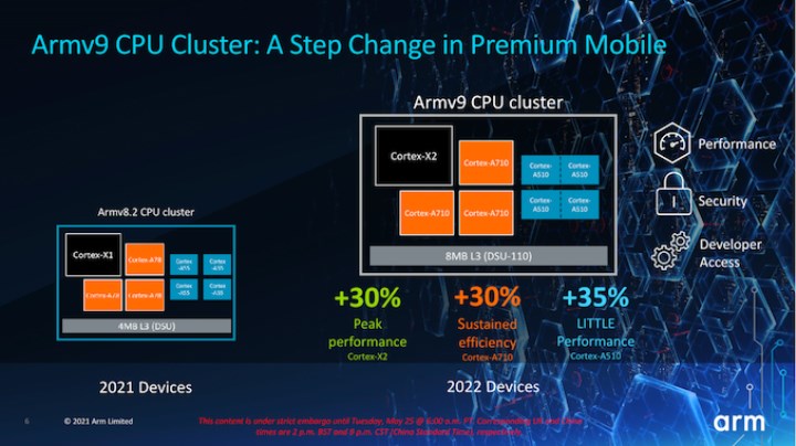 ARM Cortex-X2 tanıtıldı: Tek rakibi Intel