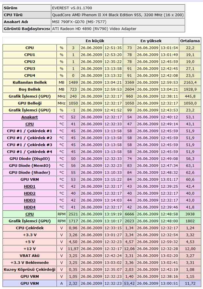  amd 955 ( 53)  / msı 790FX-GD70 ( 55 ) cpu ısınma sorunu ÇÖZÜLDÜ