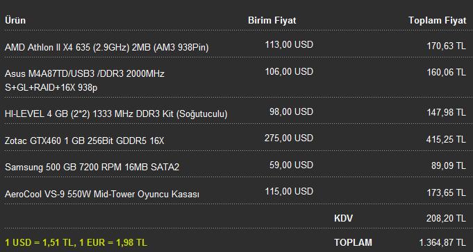  Bütçeme göre AMD sistem tavsiyeleri bekliyorum