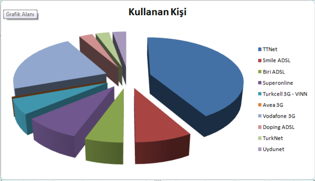  █DonanımHaber hangi internet sağlayıcısını kullanıyor?█(DH lıya özel)