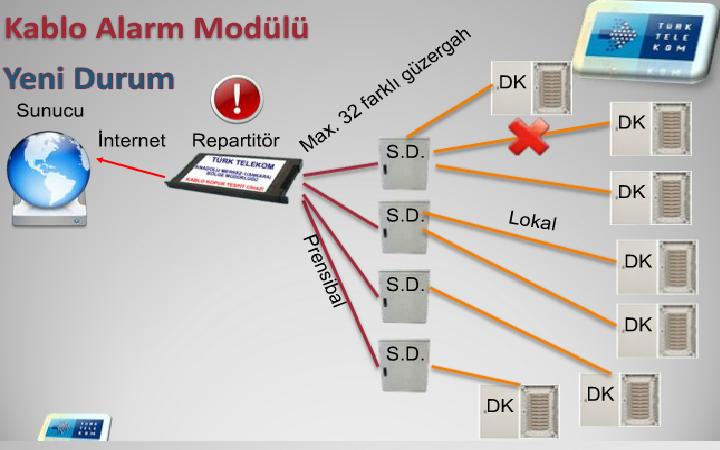  telekom ankastre