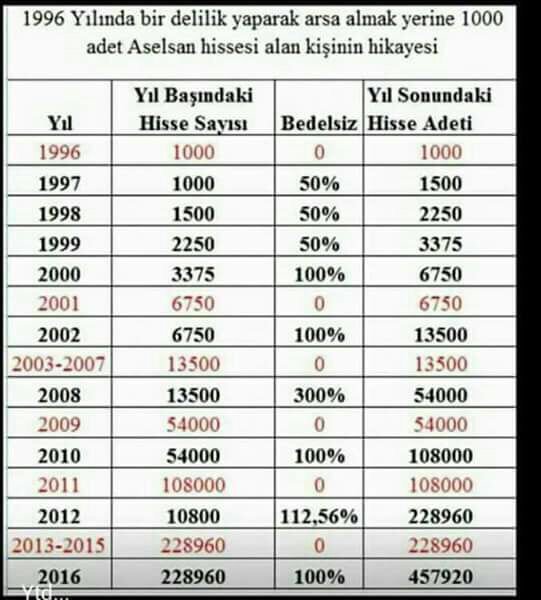 Türkiye'nin en değerli şirketi artık ASELSAN