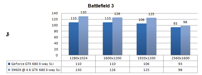  Tri-quad sliye giden en iyi gtx 680 modeli?