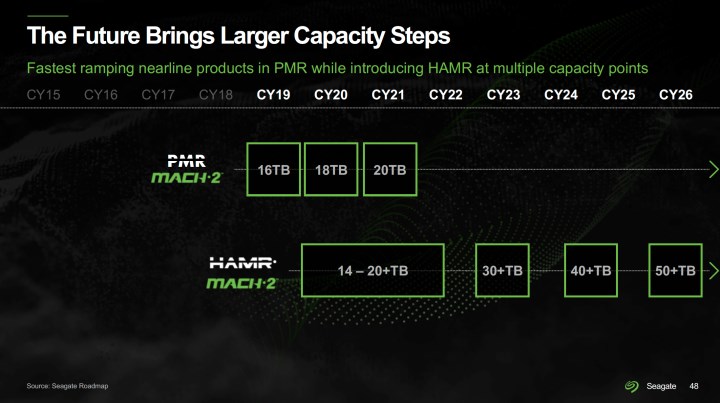 Seagate gelecek yıl 30TB disklerini satışa sunacak