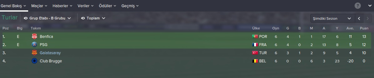  Galatasaray İle Yeniden Eski Günlere (FM 2015)