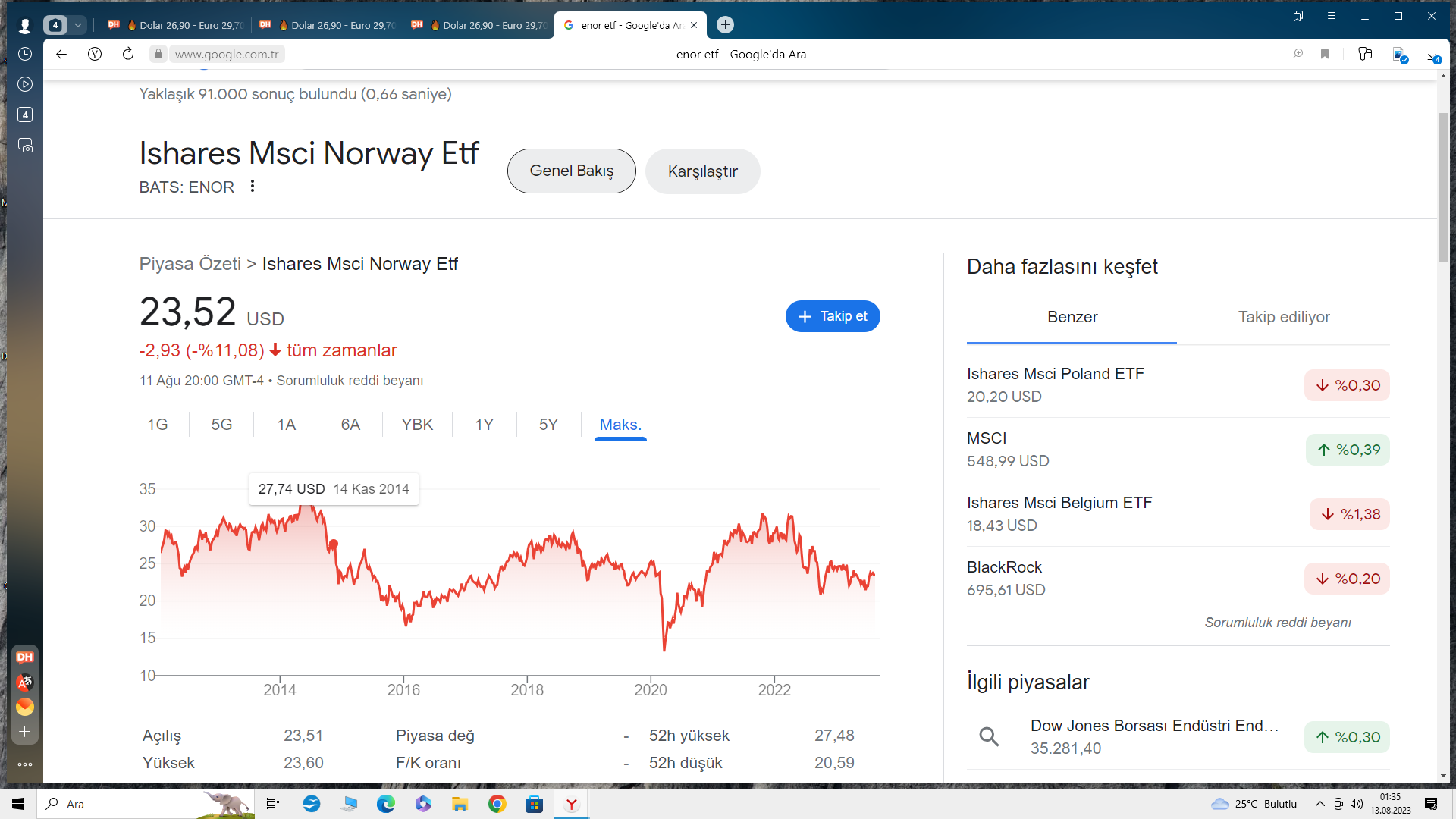 Курс валют на 19.08. Шопифай. Доход Шопифай. Shopify statistics. Результат на Shopify.