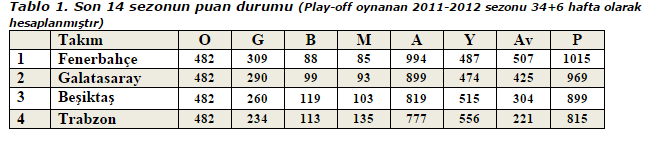  Son 14 Sezonun Penaltı istatistikleri - FENERBAHÇE KAYRILIYOR