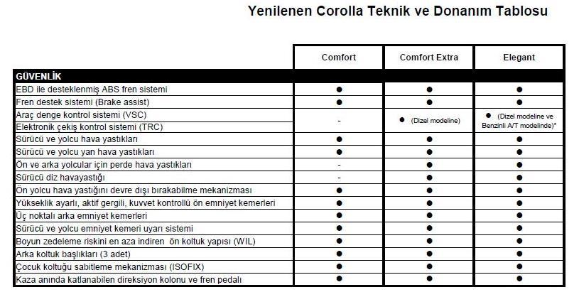  '0' (sıfır) km. 2011 model Corolla 1.4 D-4D almayı düşünüyoruz. Ne dersiniz?