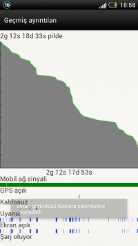  HTC ONE S (S4)- Unlock,Root,S-off,Custom Rom Yükleme