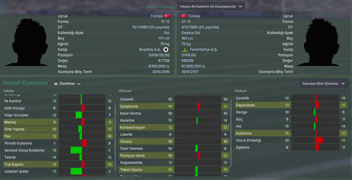  Galatasaray İle Yeniden Eski Günlere (FM 2015)