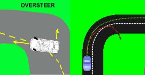  Understeer/Oversteer ve Anti-Roll Bar nedir ?