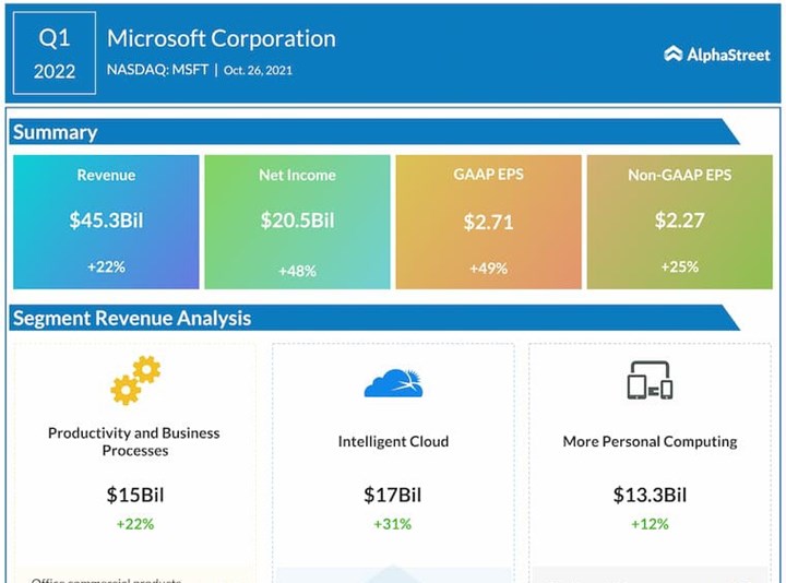 Microsoft üçüncü çeyrekte beklentileri aştı