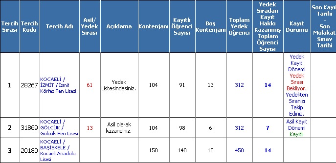  TERCİHLER BUGÜN AÇIKLANIYOR HERKES KAZANDIĞI LİSEYİ BURAYA YAZSIN :) [ANA KONU]