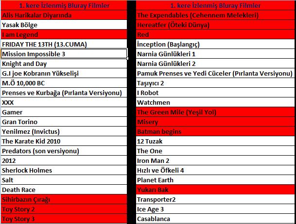  Satılık Bluray Filmler (Cazip fiyatlara Orjinal ve Bandrollü filmler)