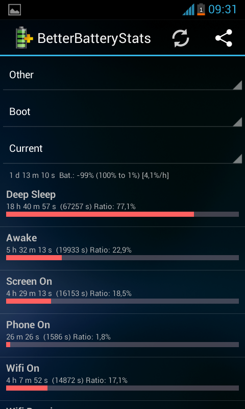  Samsung Galaxy S2 Ekran Süresi & Şarj & Batarya & Rom & Kernel Testleri