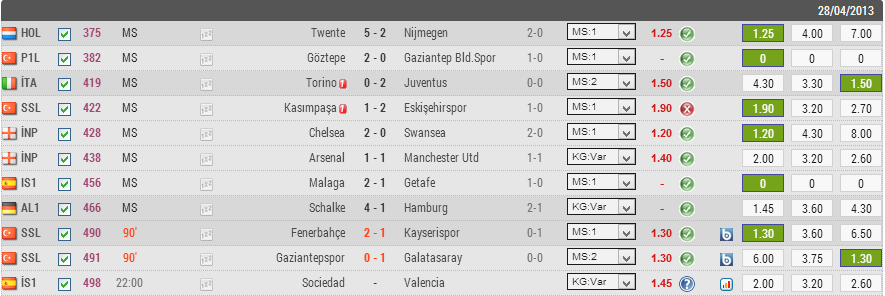  Dün Yaptığım 11 maçlık kupon tek maçtan gitti