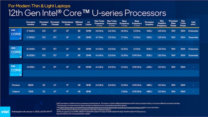 Alder Lake tabanlı Intel Core-U serisi duyuruldu