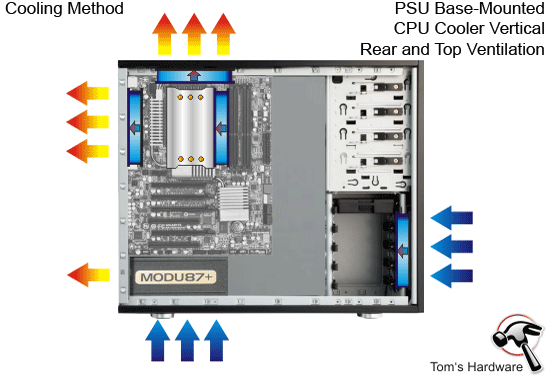  CPU Soğutucusu