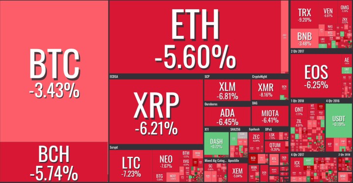 Bitcoin fiyatındaki düşüş oyunculara yaradı