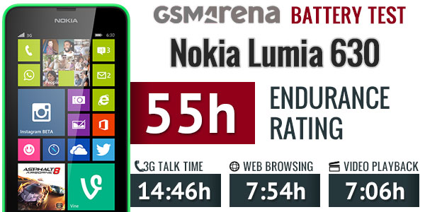  Nokia Lumia 630 Kullananlar Kulübü | Ana Konu