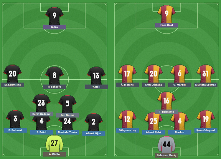 FM20 | DS | Galatasaray | Kariyer Sonu | 5 Sezon'da 15 Kupa - Avrupa'da 3 Büyük Final