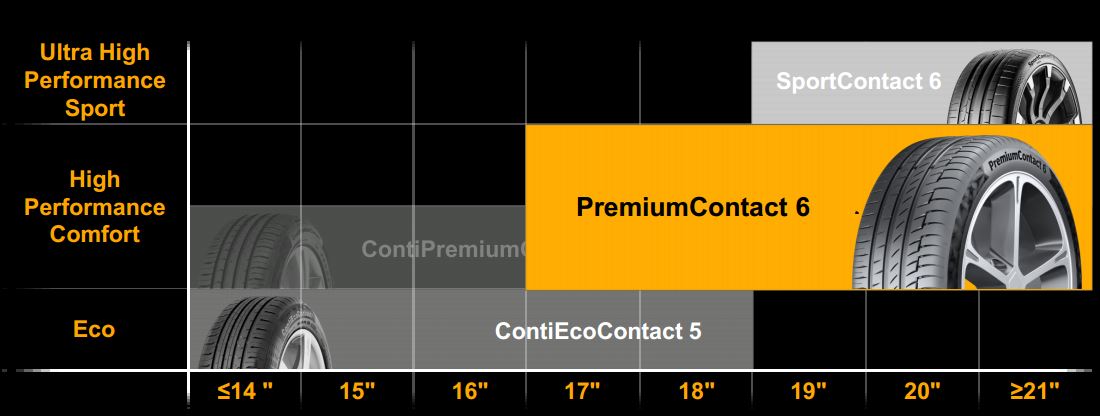 Continental Premium Contact 6 gelir mi?
