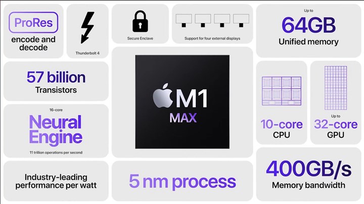 Apple M1 Max tanıtıldı: Bildiğiniz her şeyi unutun