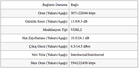 Hat Değerlerini Yorumlayalım [ANA KONU]