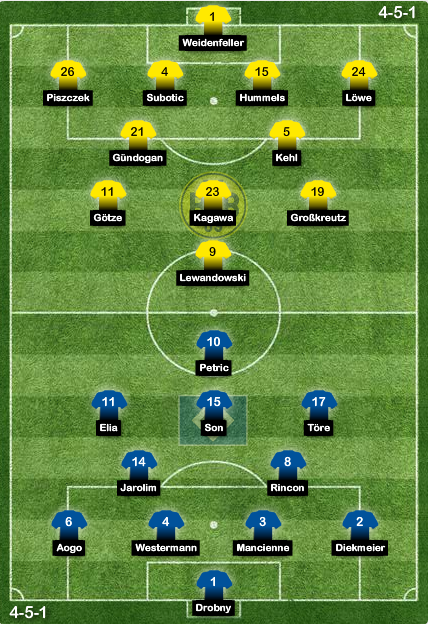  DH Borussia Dortmund Taraftar Derneği [B.Münih 0-1 BVB]