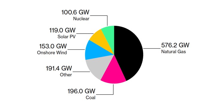 ABD, nükleer enerji kapasitesini 3 katına çıkaracağını açıkladı