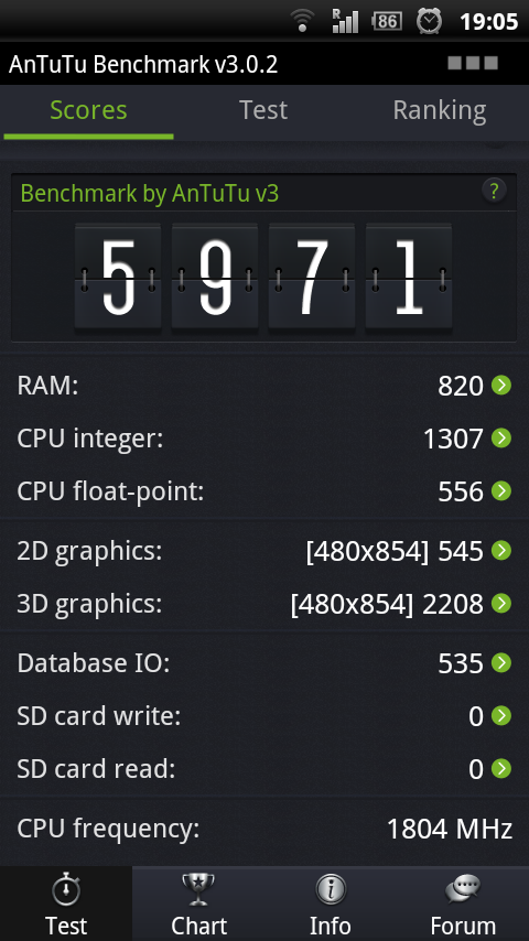  FXP : free Xperia project Cyanogen 7/9/10 ROM Bootloaderi Açık cihazlar için