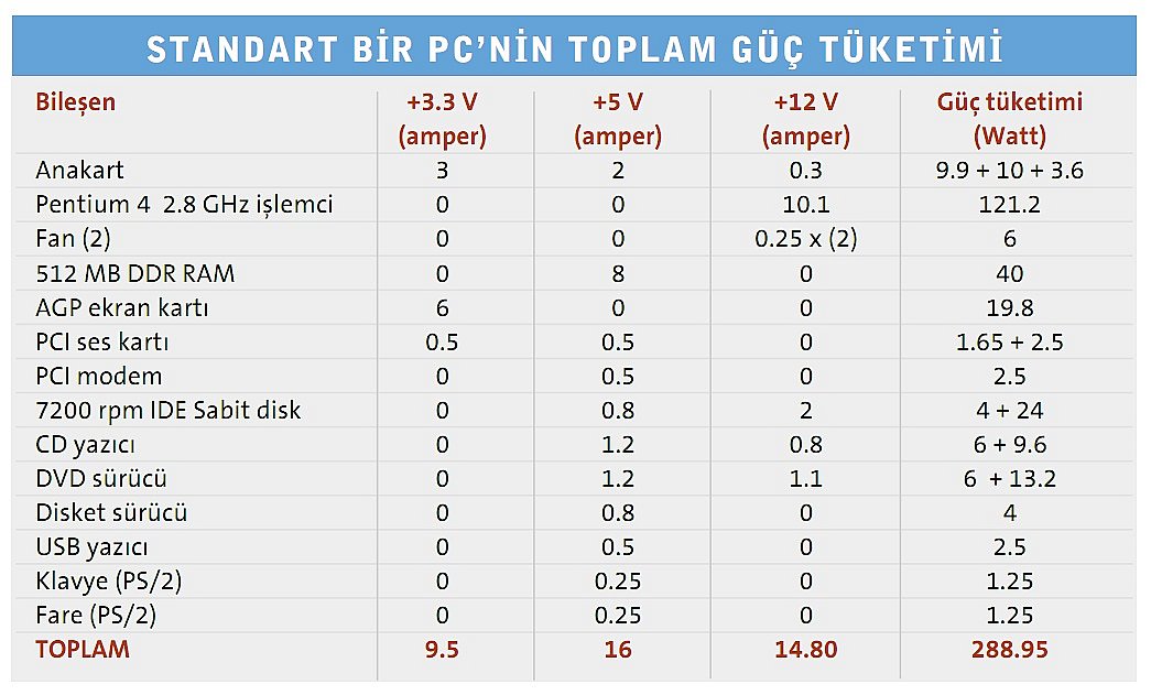  Aerocool Strike X Güç Kaynaklarının Amper Değerleri Hakkındadır.