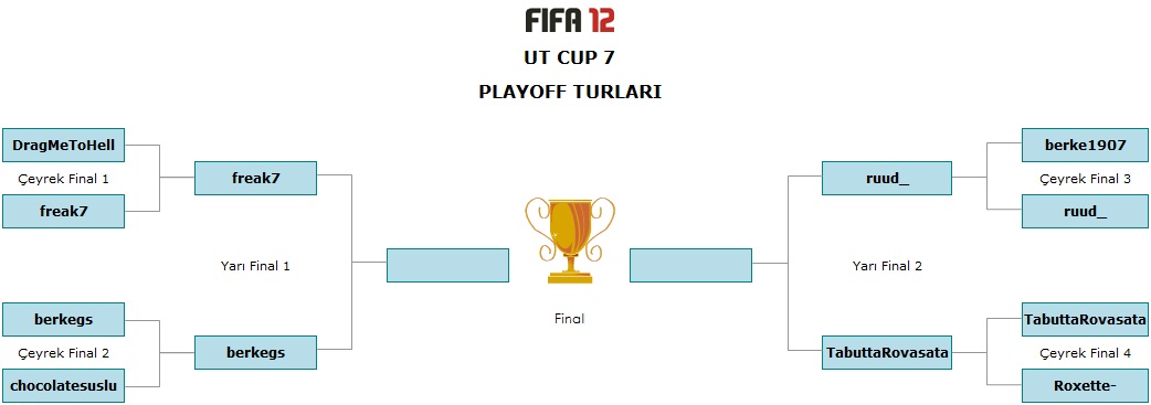  Ultimate Team CUP 7 (PS3) - Şampiyon ruud_