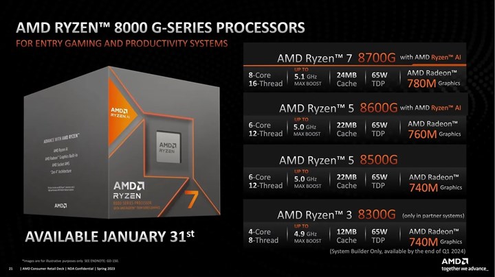 Bazı Ryzen 8000G APU'lar SSD ve GPU performansını önemli ölçüde düşürüyor