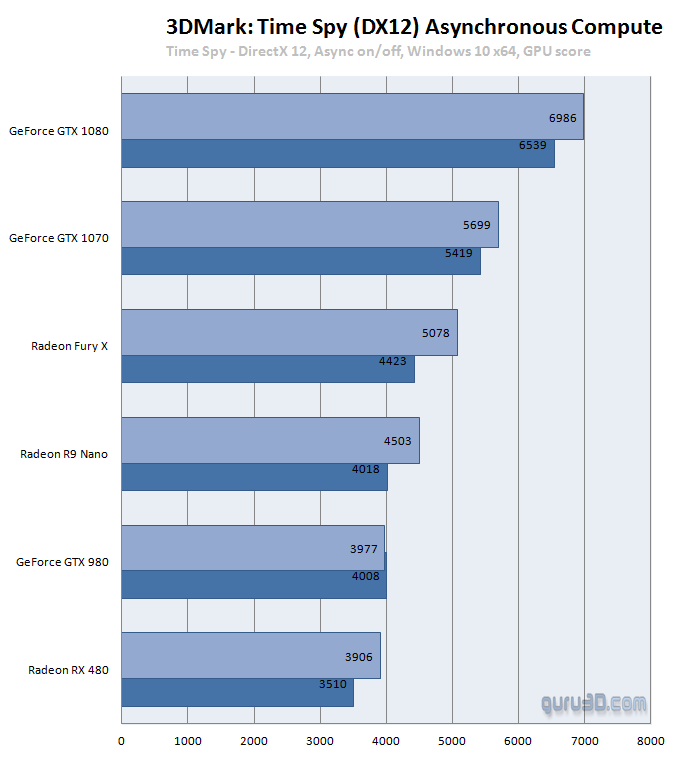 3dmark time spy. RX 6600 3dmark. 3dmark камера. 3dmark DIRECTX 12. Средние показатели 3dmark смартфонов.