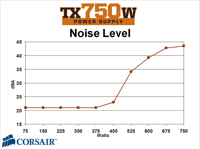  corsair tx 750 watt ses problemi