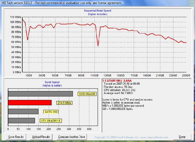  HDD Performans istatistikleri {Ziwro +1}