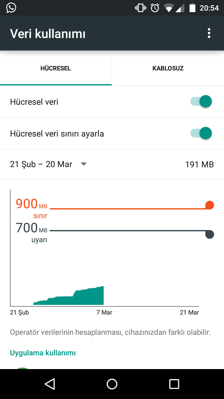  Bitti! (TURKCELL)  19 TL' ye her yöne 500 dakika, 1000 sms ve 1GB!