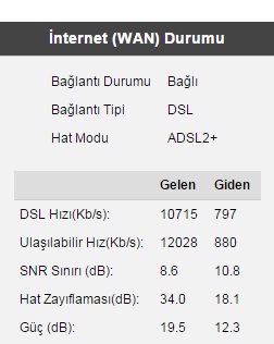  ADSL2+ Ve VDSL2+ Hat hızı ve hat problemleri maximum alacağınız hız Ve Tüm Herşey.